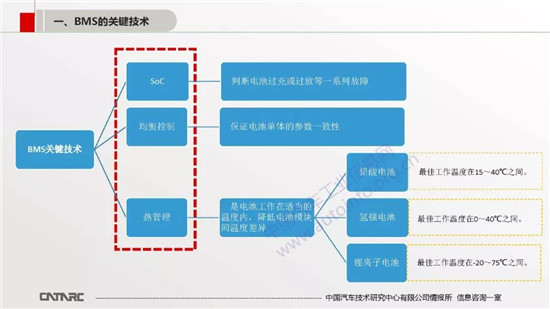 BMS技術(shù)及市場(chǎng)發(fā)展趨勢(shì)