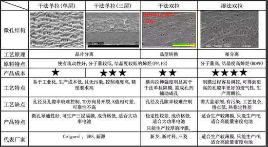 超詳細(xì)！含計(jì)算公式—鋰離子電池隔離膜簡介