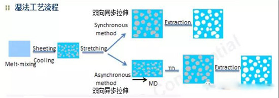  超詳細(xì)！含計(jì)算公式—鋰離子電池隔離膜簡介
