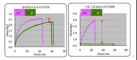 超詳細！含計算公式—鋰離子電池隔離膜簡介