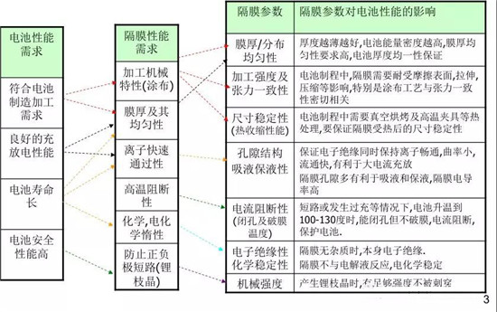  超詳細！含計算公式—鋰離子電池隔離膜簡介