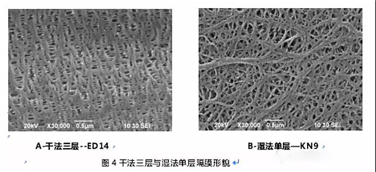  超詳細！含計算公式—鋰離子電池隔離膜簡介