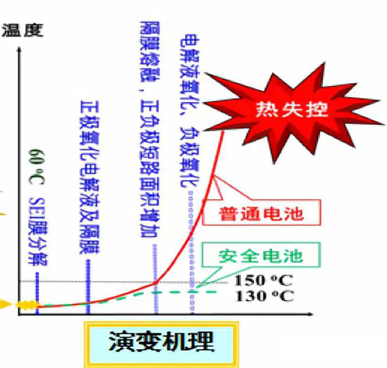  超詳細！含計算公式—鋰離子電池隔離膜簡介