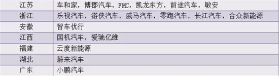 決勝新能源車：價格拖死戰(zhàn)、輿論聲量戰(zhàn)、產(chǎn)業(yè)兼并戰(zhàn)