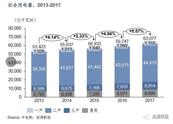 分散式開發(fā) “虛假繁榮”還是“有且僅有”？