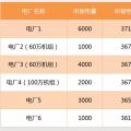 【交易百科】交易周期、品種和方式
