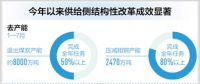 煤電等行業(yè)化解過剩產(chǎn)能工作積極有序推進 電力行業(yè)規(guī)模以上企業(yè)利潤率增長28.1%