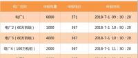 【交易百科】交易周期、品種和方式