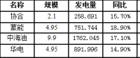 二連浩特市7月風(fēng)電發(fā)電量3664.476萬(wàn)千瓦時(shí)，同比增長(zhǎng)16.8％