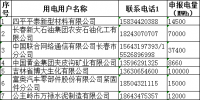 吉林省2018年度<font color=