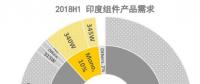 若印度保障性關(guān)稅確立 印度市場(chǎng)發(fā)展將受巨大沖擊