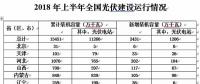 為何北京上海光伏政策與市場嚴重背離？