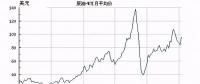 直供海上油氣平臺(tái)！挪威海上風(fēng)電另類(lèi)起航