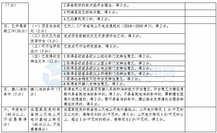 競爭性配置選擇企業(yè)！廣東發(fā)改委向社會公開征求海上風(fēng)電、陸上風(fēng)電項目競爭配置辦法意見（附文件）