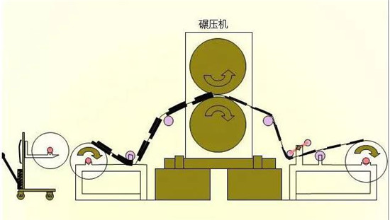 共21步，鋰電池生產過程圖解