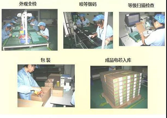 共21步，鋰電池生產過程圖解