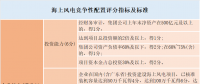 風(fēng)電“領(lǐng)跑者”來襲！風(fēng)電競爭性項目到底該如何配置已有標(biāo)準(zhǔn)細則
