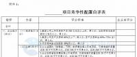 競(jìng)爭(zhēng)性配置選擇企業(yè)！廣東發(fā)改委向社會(huì)公開征求海上風(fēng)電、陸上風(fēng)電項(xiàng)目競(jìng)爭(zhēng)配置辦法意見（附文件）
