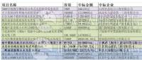 12元/瓦的市政分布式光伏？8.5元/瓦的光伏扶貧？3.7元/瓦的領跑者？