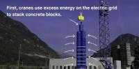 瑞士公司設計了一個能量庫系統(tǒng)，可通過堆疊混凝土塊來儲能