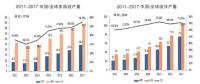 中國(guó)光伏：世界工業(yè)之林中的參天大樹(shù)