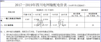 四川再降電價！向電網(wǎng)公司開刀 降低輸配電價超4分（附文件）