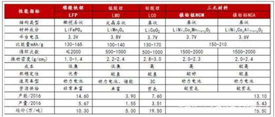 中國動(dòng)力鋰電池行業(yè)發(fā)展現(xiàn)狀分析
