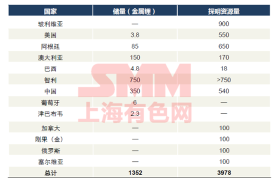 這是一份關(guān)于“南美鋰三角”與澳洲鋰礦的最全資料！