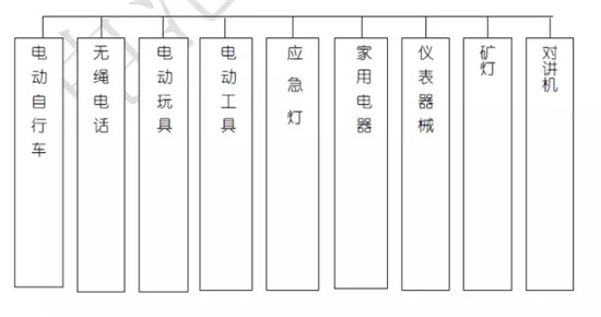 關于鋰電池的最全100問答！