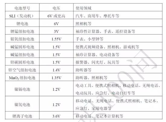 關于鋰電池的最全100問答！