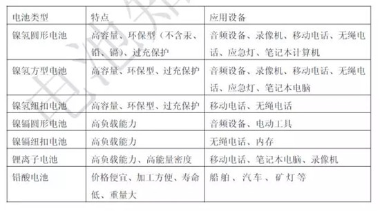 關于鋰電池的最全100問答！