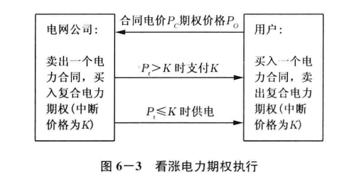 《面向智能電網(wǎng)的需求響應(yīng)及其電價研究》—可中斷負荷定價及其應(yīng)用（一）