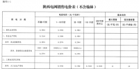 陜西電網(wǎng)第四次降電價：一般工商業(yè)目錄銷售電價和<font color=
