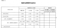 陜西榆林電網(wǎng)第四次降電價！一般工商業(yè)目錄銷售電價和<font color=