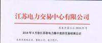 突破低位 | 江蘇省9月競價結果出爐！