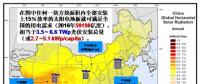 若2035年光伏有10倍增量 未來哪種太陽能技術(shù)可能勝出？