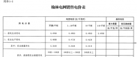 陜西榆林電網(wǎng)第四次降電價！一般工商業(yè)目錄銷售電價和輸配電價均降0.2分/千瓦時