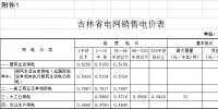 第四批降電價！吉林一般工商業(yè)及其他目錄電價和<font color=
