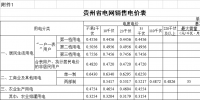 貴州再降電價！一般工商業(yè)目錄銷售電價均降4.46分/千瓦時