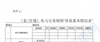 華能、大唐、華電、國(guó)家能源等電力企業(yè)注意！國(guó)家能源局開(kāi)展這項(xiàng)電力交易規(guī)則調(diào)研于2018年9月5日截止