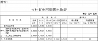 第四批降電價(jià)！吉林一般工商業(yè)及其他目錄電價(jià)和輸配電價(jià)降4.78分/千瓦時(shí)