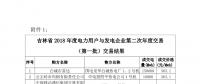 吉林省2018年度電力用戶與火電企業(yè)第二次直接交易結果:成交電量9365163Mwh