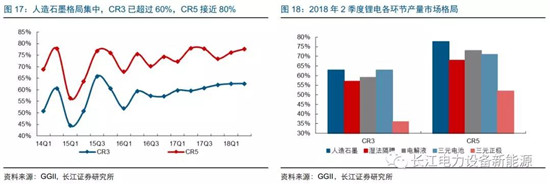 負(fù)極材料：小而美的行業(yè)，以技術(shù)與產(chǎn)品為核心