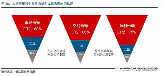 負(fù)極材料：小而美的行業(yè)，以技術(shù)與產(chǎn)品為核心