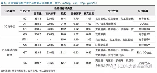 負(fù)極材料：小而美的行業(yè)，以技術(shù)與產(chǎn)品為核心