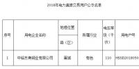 福建公示1家2018年增補電力直接交易用戶