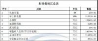 風(fēng)電供暖項目收益初算