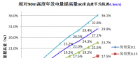 三一重能120m、140m柔塔...新技術(shù)助力競價時代“新風口”