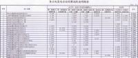 新疆結(jié)算與火電企業(yè)2017年及2018年2-4月月度交易違約金:總計(jì)344.86萬(wàn)元