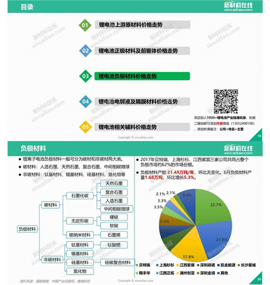 你最關(guān)注的鋰電成本，一圖看懂鋰電池原材料價格走勢